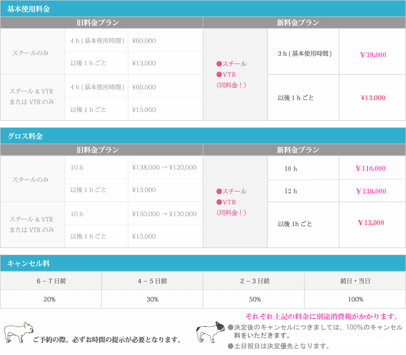 基本料金、新料金プラン3時間¥39,000以後1 hごと¥13,000。グロス料金、新料金プラン10時間¥110,000以後1 hごと¥11,000